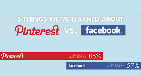 Facebook vs Pinterest